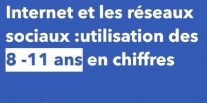 Internet et les réseaux sociaux : utilisation des 8 - 11 ans en chiffres